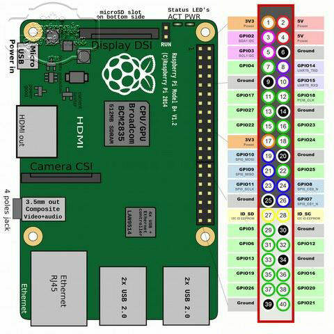 raspberry pi 3 رزبری پای