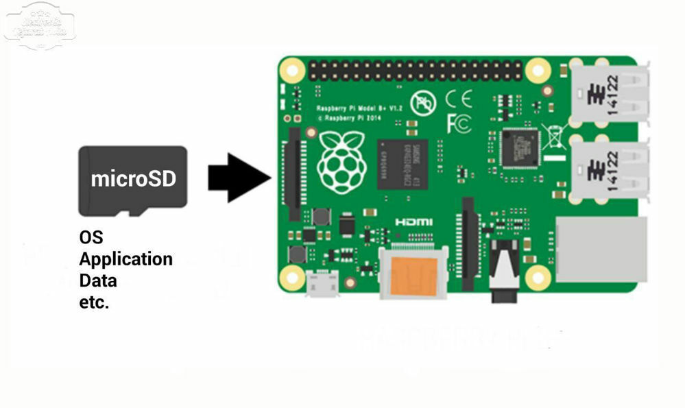 raspberry pi 4 رزبری پای