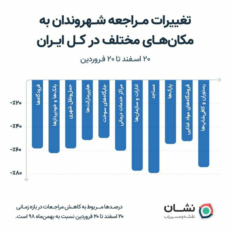 آمار مکان های مختلف در کل ایران 