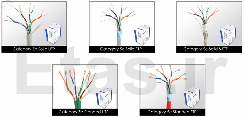 Unicom cat5e 3moj