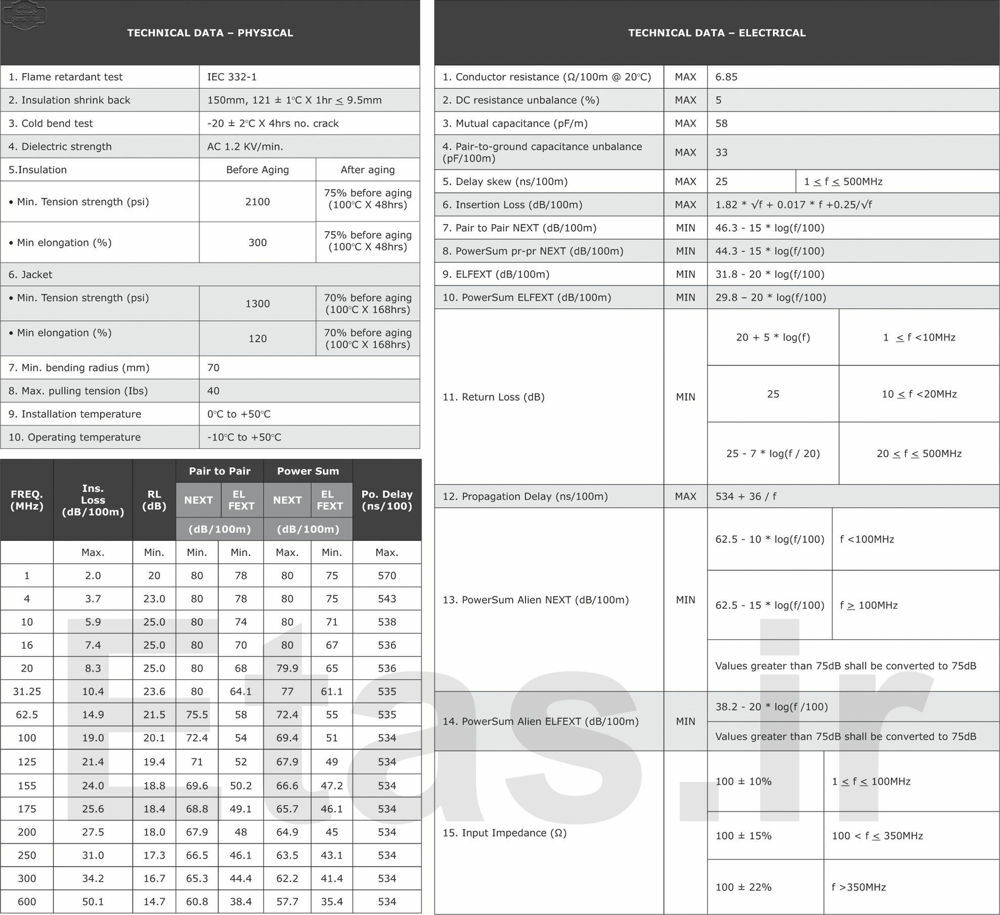 مشخصات کابل یونیکام cat7