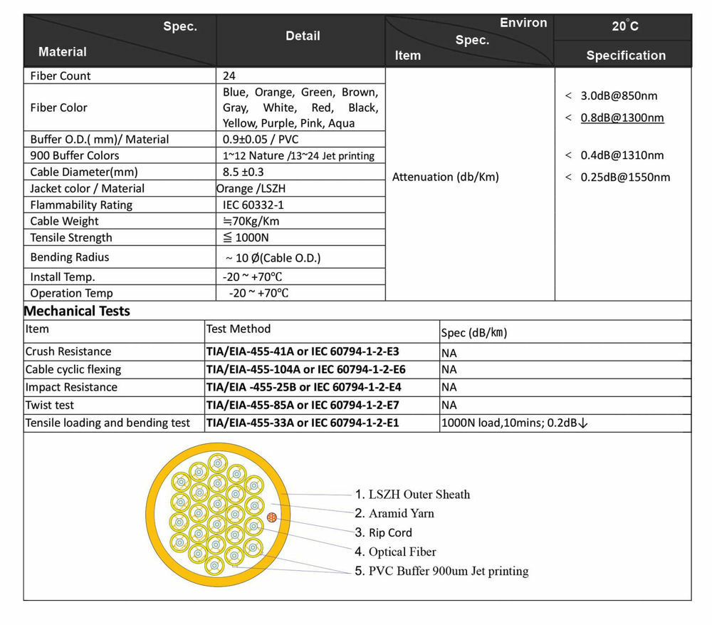 Tight Buffer 10G Indoor Fiber Optic Cable