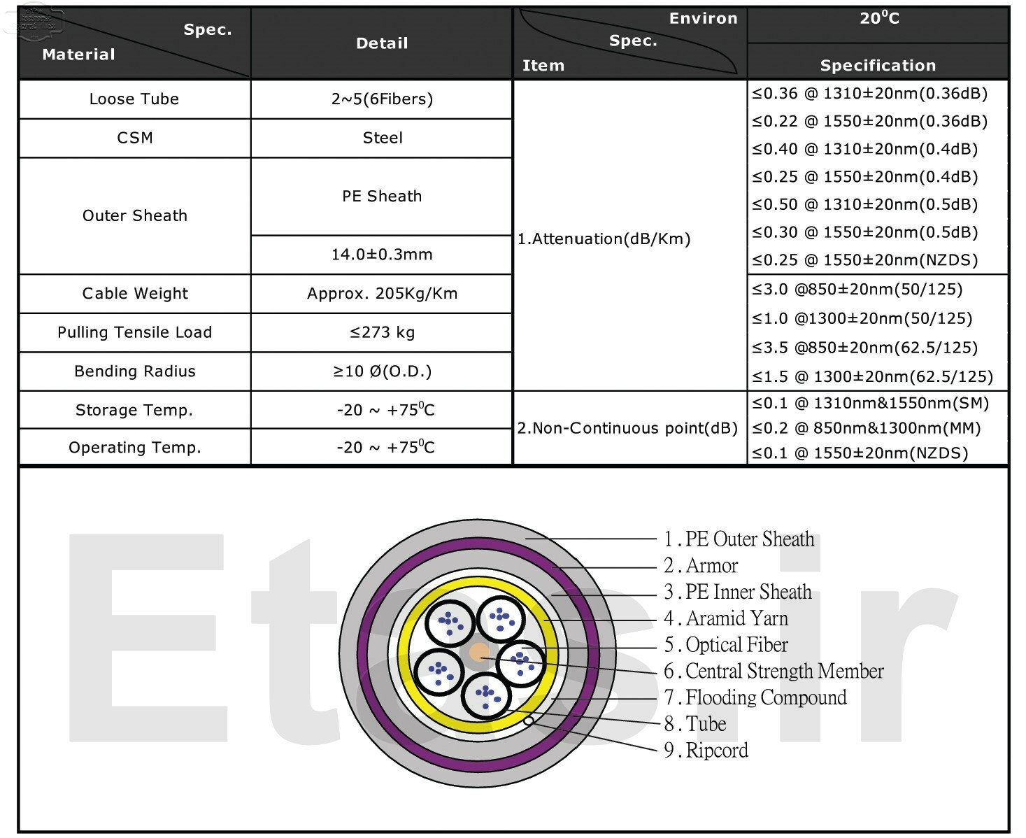 مشخصات کابل یونیکام مدل Unicom Loose Tube 10G Armored Fiber Optic Cable , UC-FBR-GA