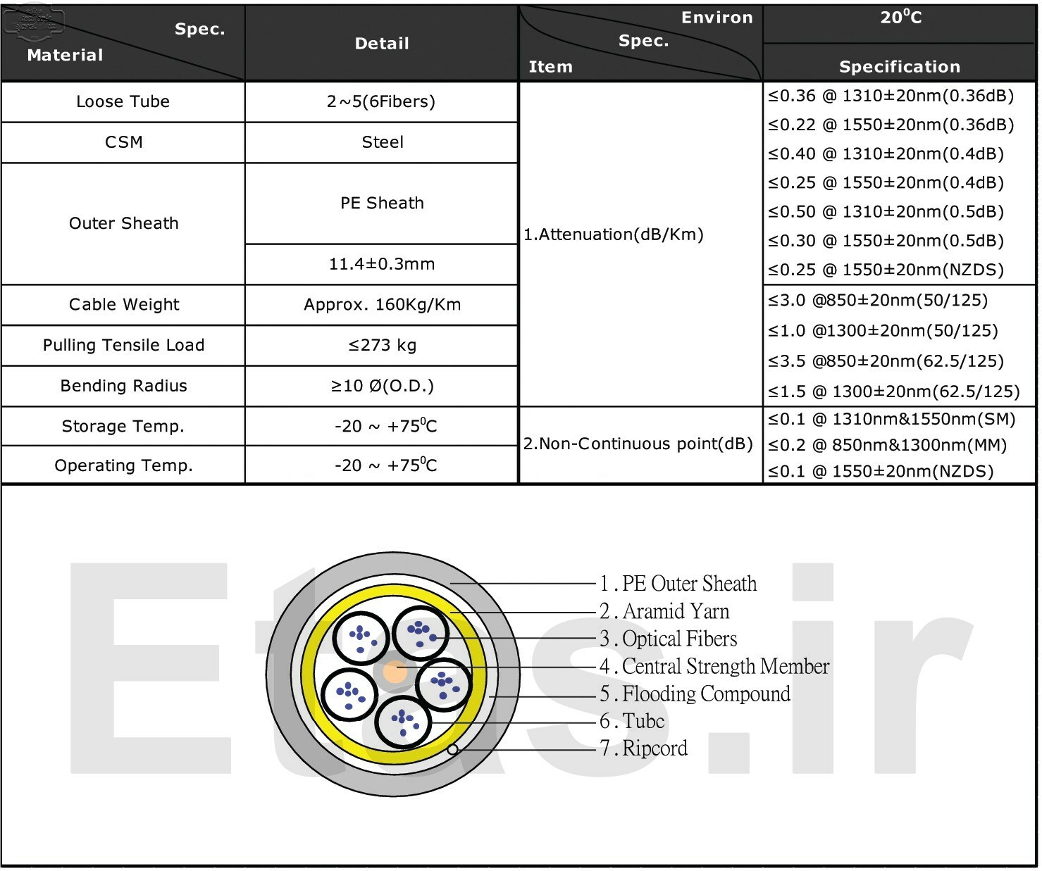 Loose Tube 10G Outdoor Fiber Optic Cable UC-FBR-GO کابل یونیکام 