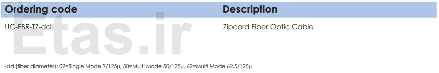 Specification Unicom Zipcord Fiber Optic Cable, UC-FBR-TZ