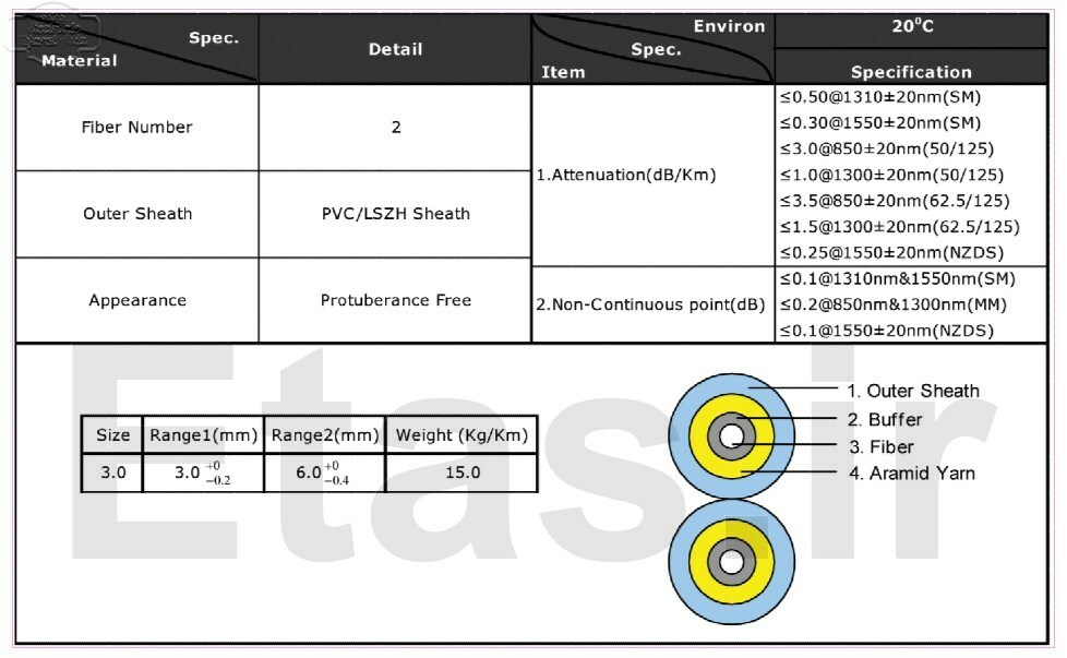 Unicom UC-FBR-TZ مشخصات کابل یونیکام